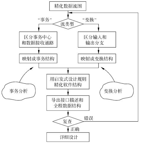 軟件工程核心概念與復習要點